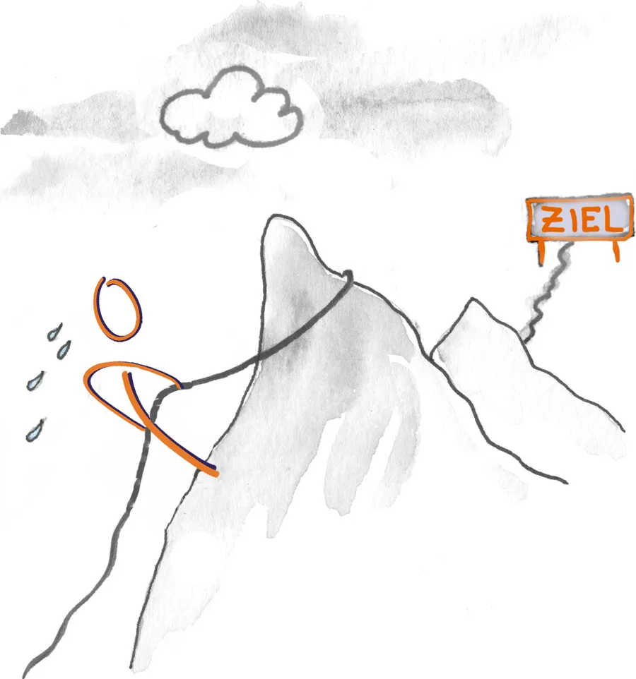 Zeichnung: Ein Zieli zieht sich am Seil einen steilen Berg hinauf, auf dem Berg daneben steht das Schild „Ziel“.